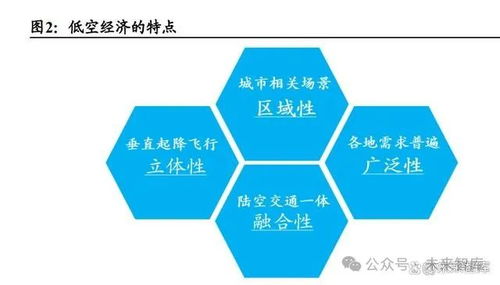 低空经济行业专题报告 政策助力产业腾飞,低空经济迎来新纪元