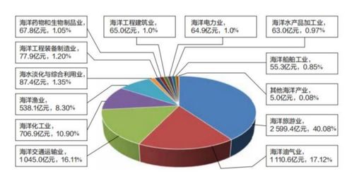 向海图强看广东 以产兴城 蓝色经济 破浪向新
