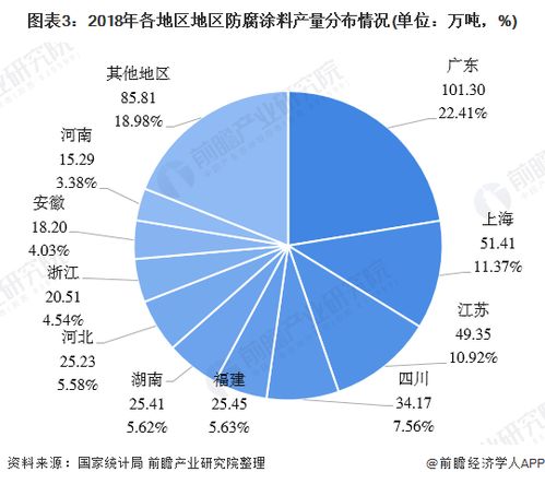2020年中国防腐涂料行业供需现状分析 广州地区为生产 销售大省