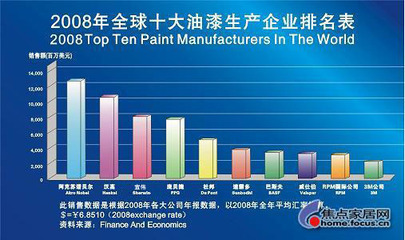 奥卡迪科代理品牌:美国第一、全球第三宣伟公司乳胶漆 -深圳融臻艺术装饰 -搜房博客