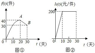 某公司研发出一款产品,批量生产前先在某城市销售30天进行市场调查.调查结果发现 日销量f t 与天数t的对应关系服从图①所示的函数关系 每件产品的销售利润h t 与天数